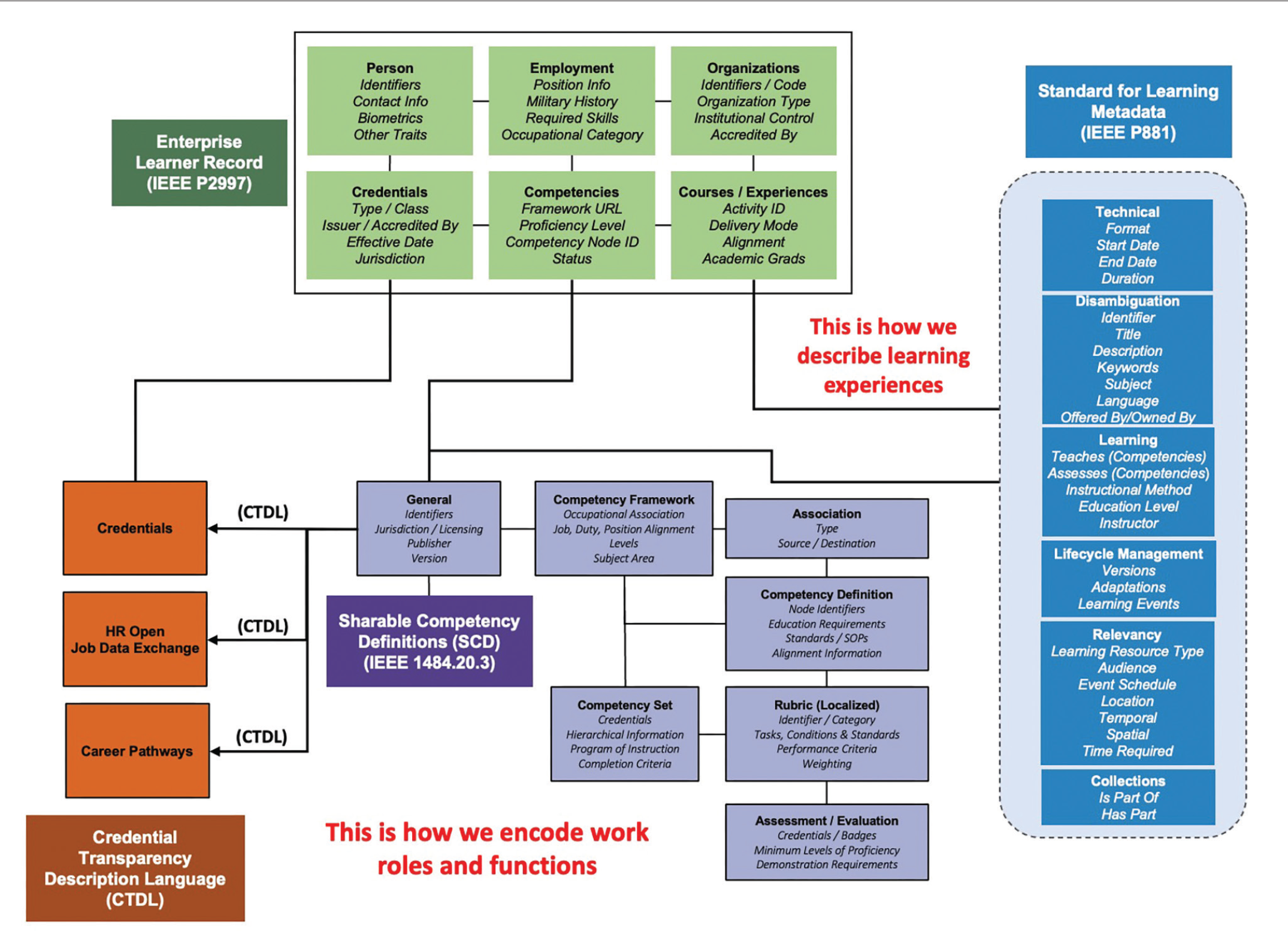 T&E Workforce